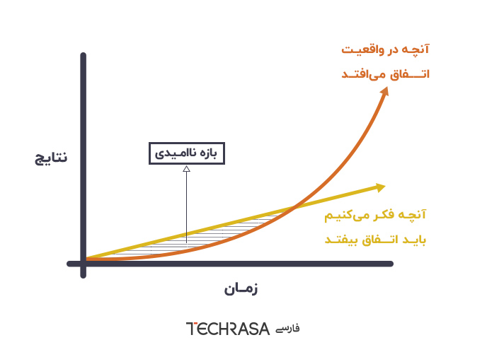 کتاب عادت های اتمی